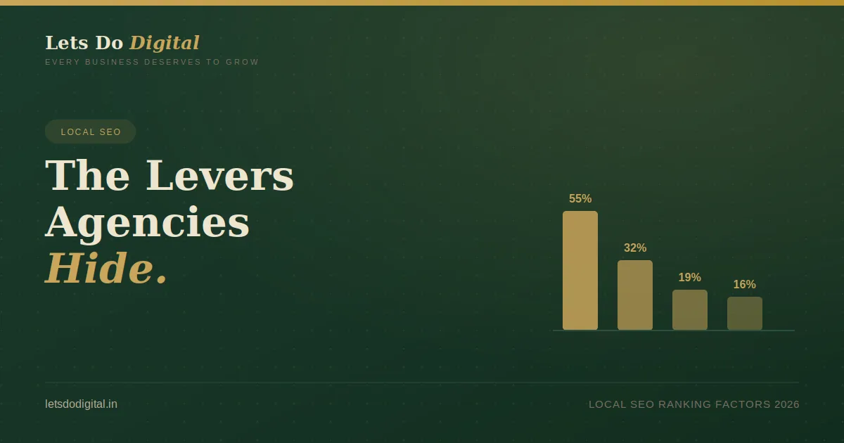 Breakdown of 2026 local SEO ranking factor weights — proximity, GBP, reviews, on-page, links